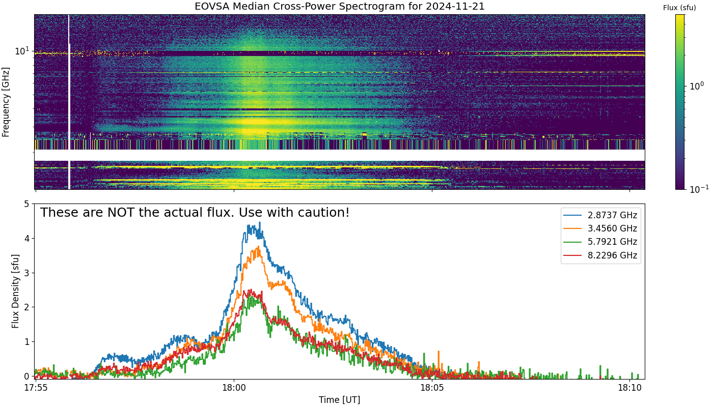 Eovsa.spec xp.flare id 202411211800.png