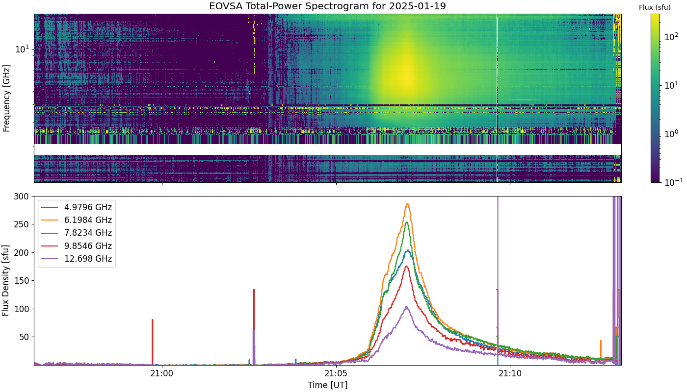 Eovsa.spec tp.flare id 202501192107.png