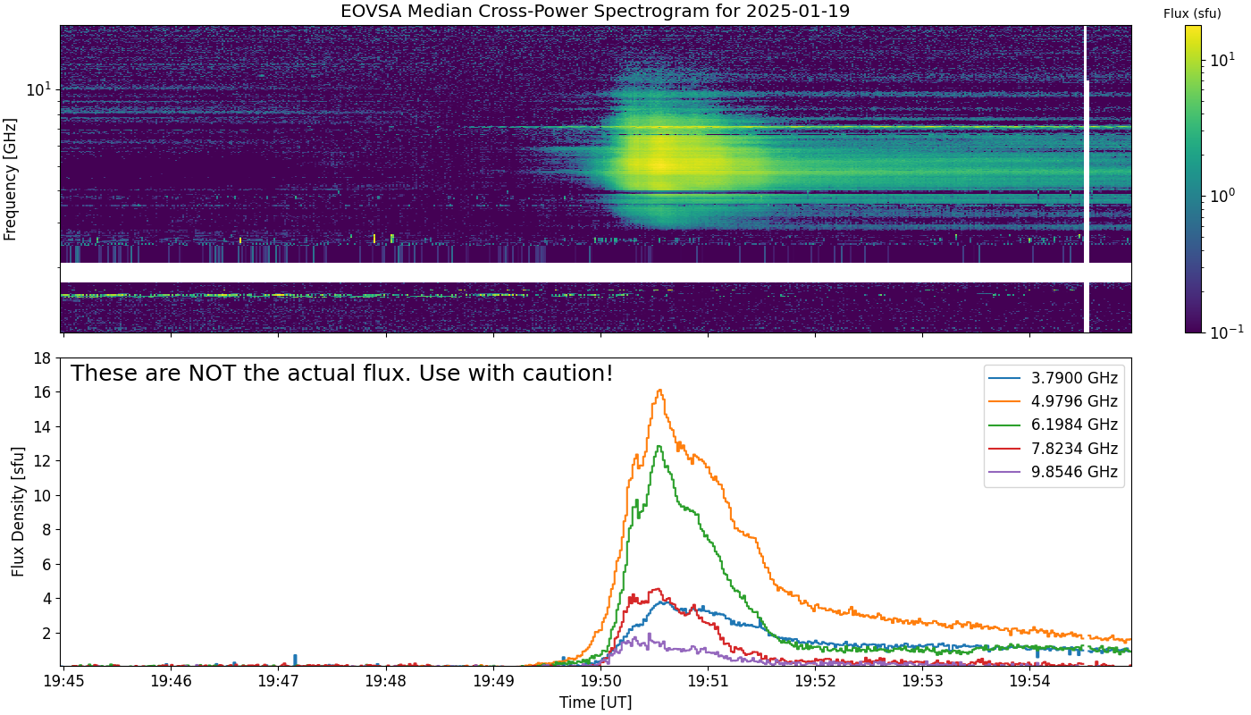 Eovsa.spec xp.flare id 202501191950.png