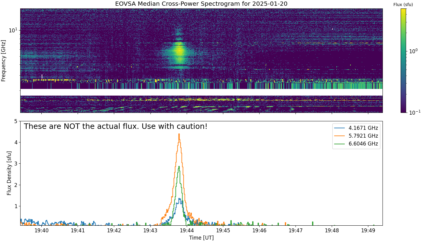 Eovsa.spec xp.flare id 202501201943.png