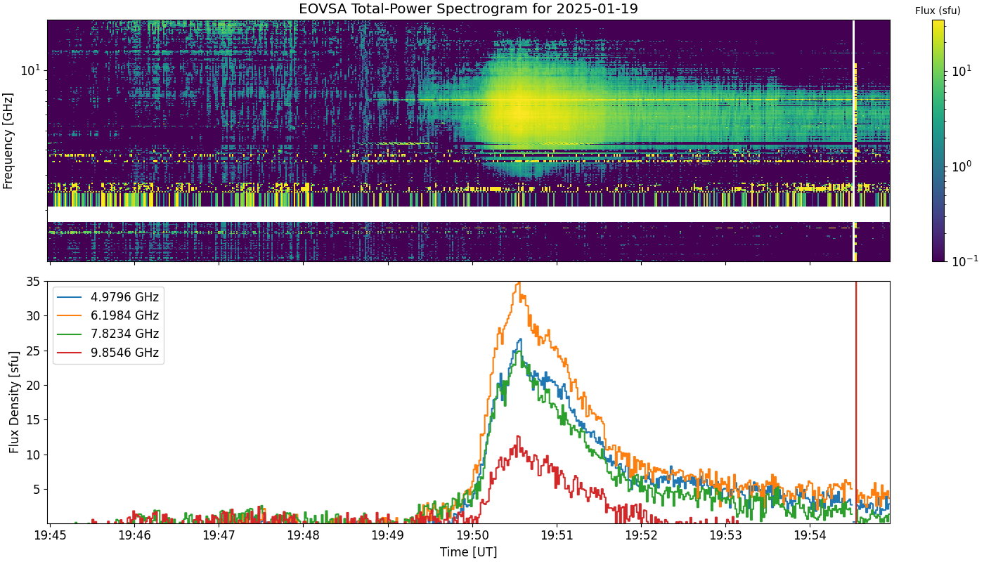 Eovsa.spec tp.flare id 202501191950.png