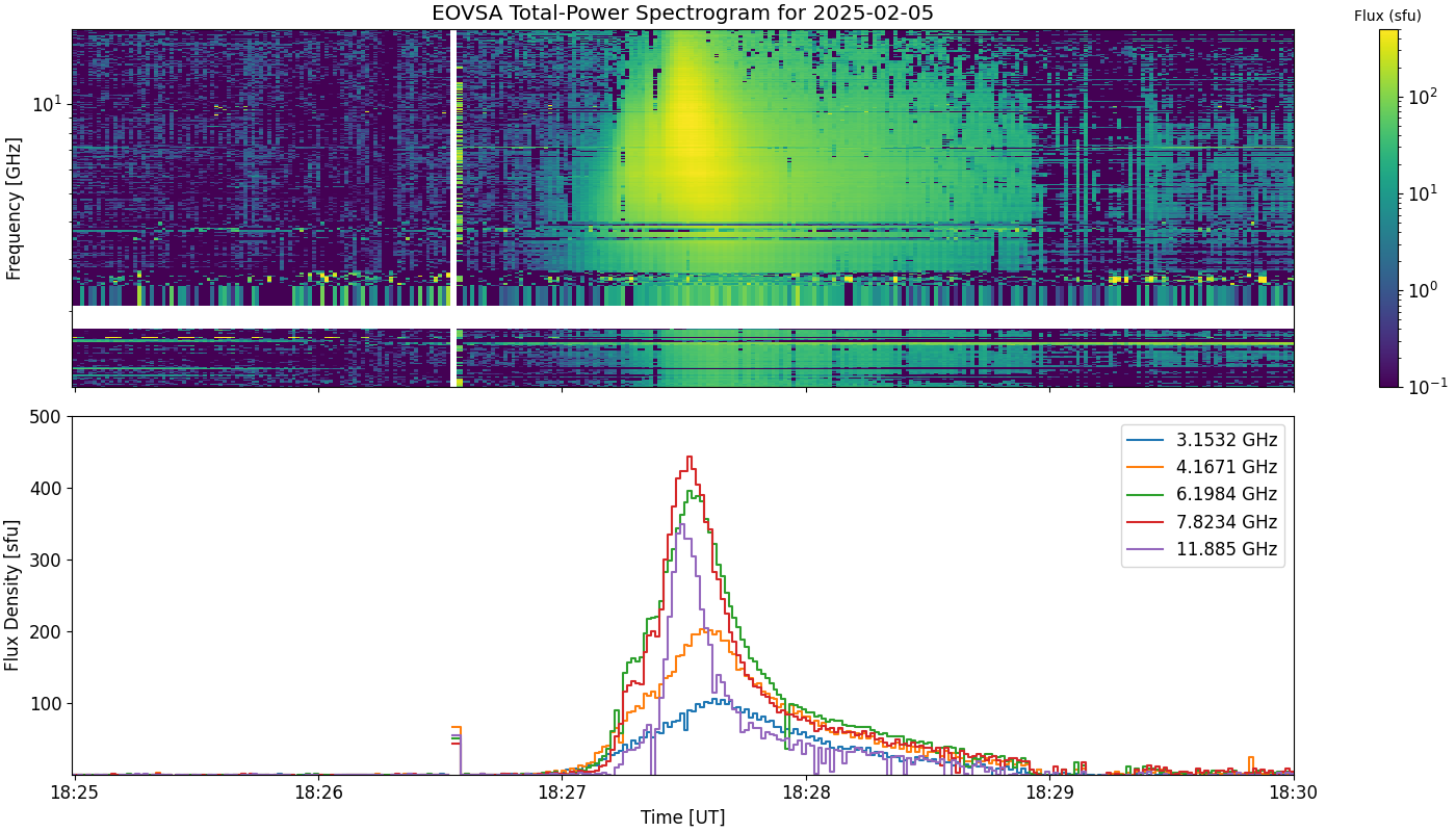 Eovsa.spec tp.flare id 202502051827.png