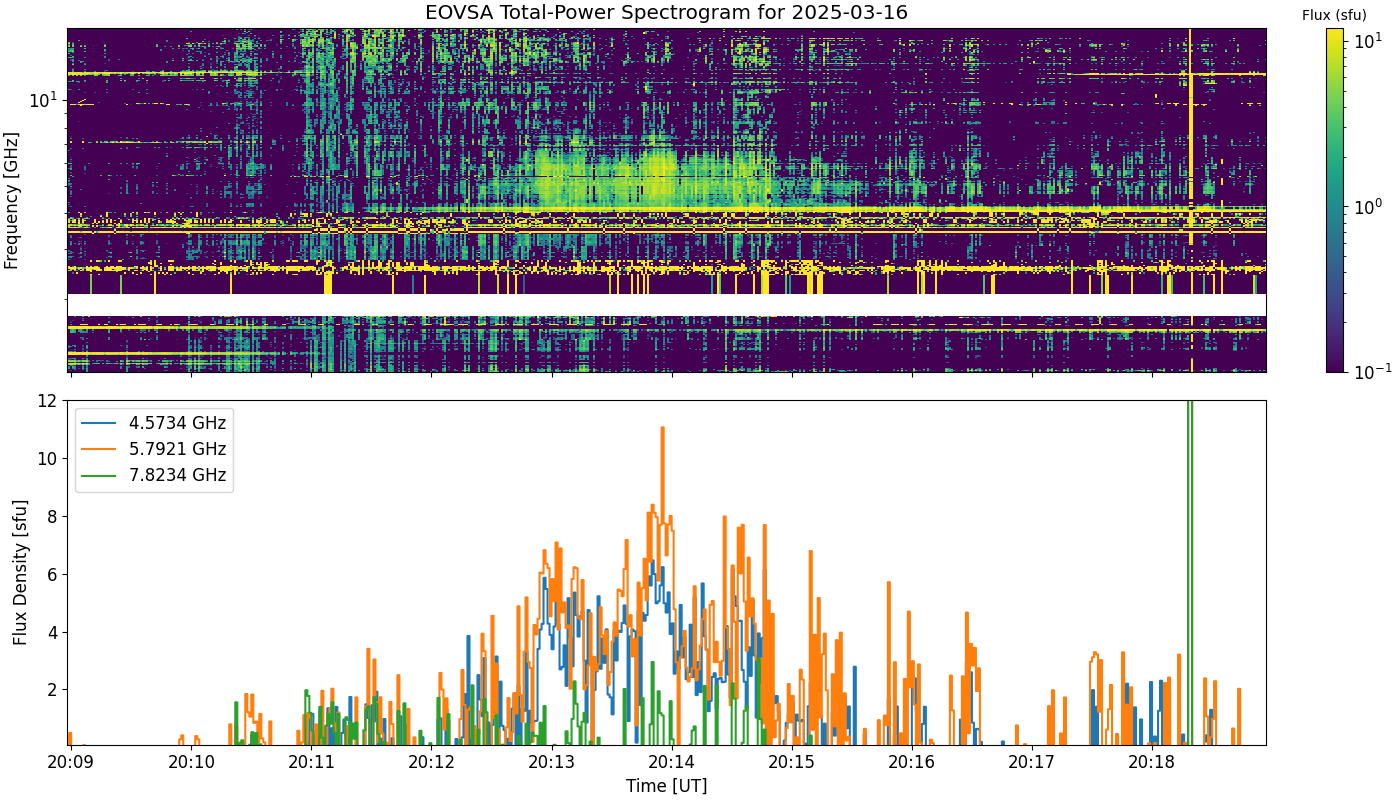 Eovsa.spec tp.flare id 202503162013.png