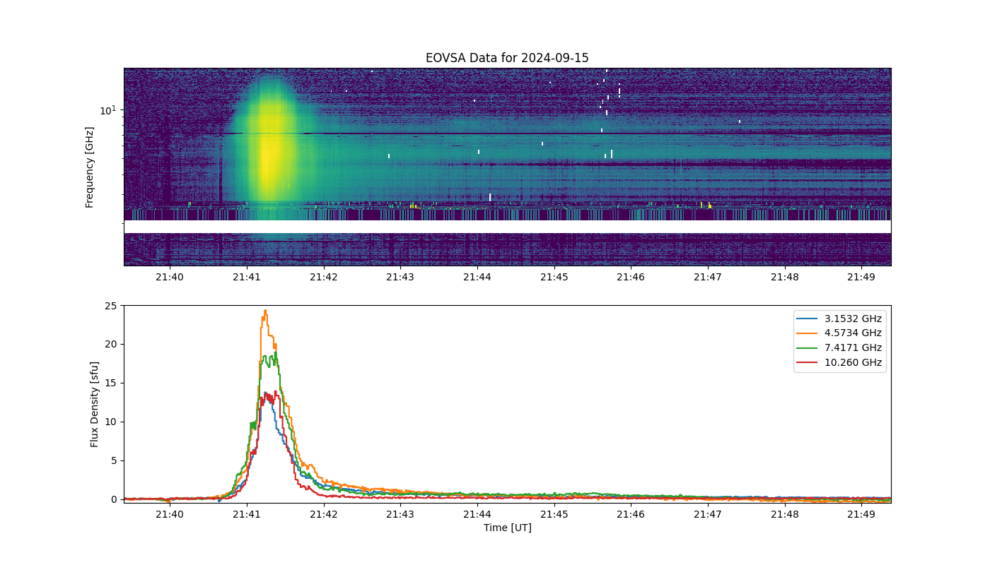 Eovsa.spec.flare id 20240915214100.png