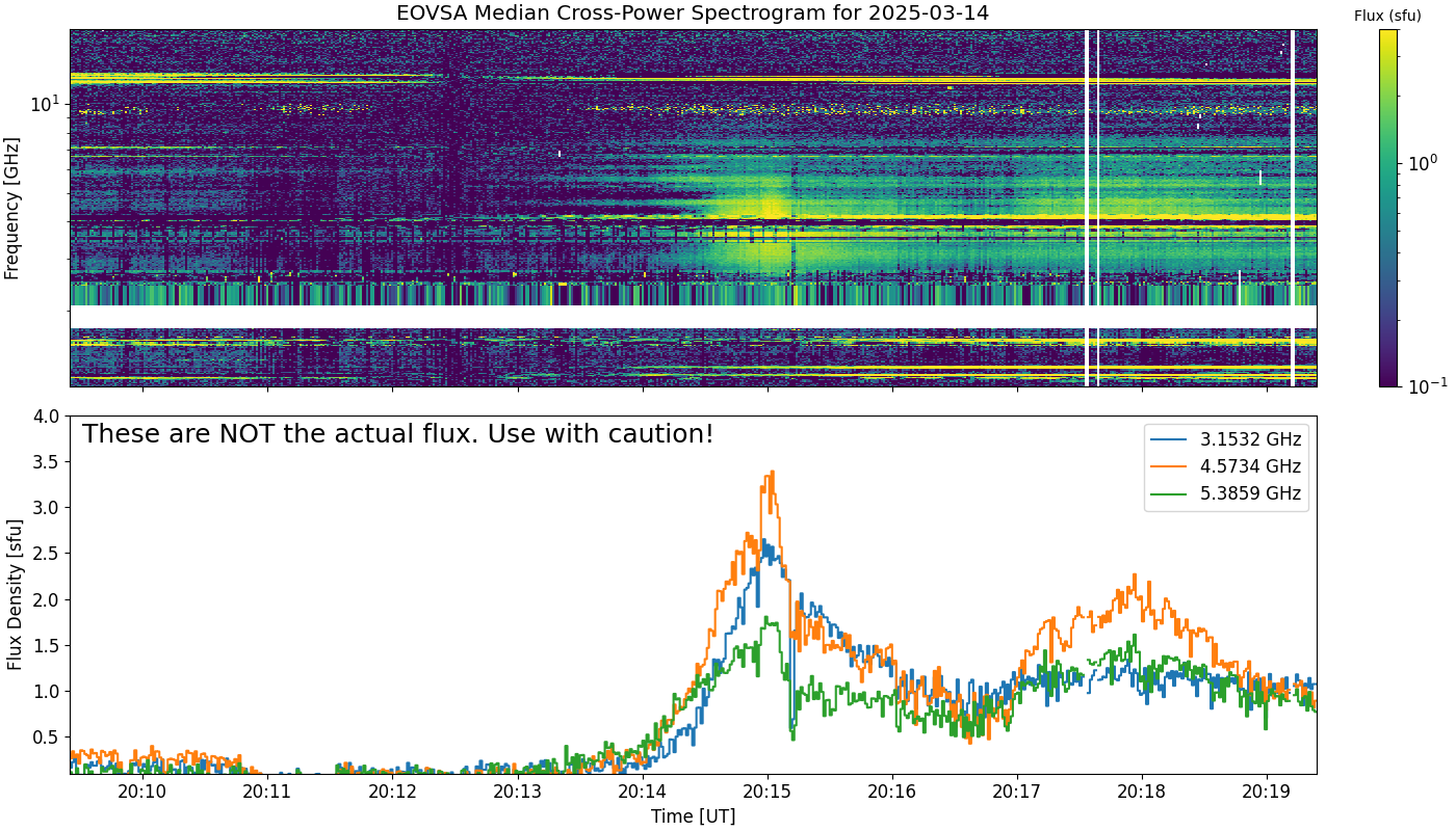 Eovsa.spec xp.flare id 202503142015.png