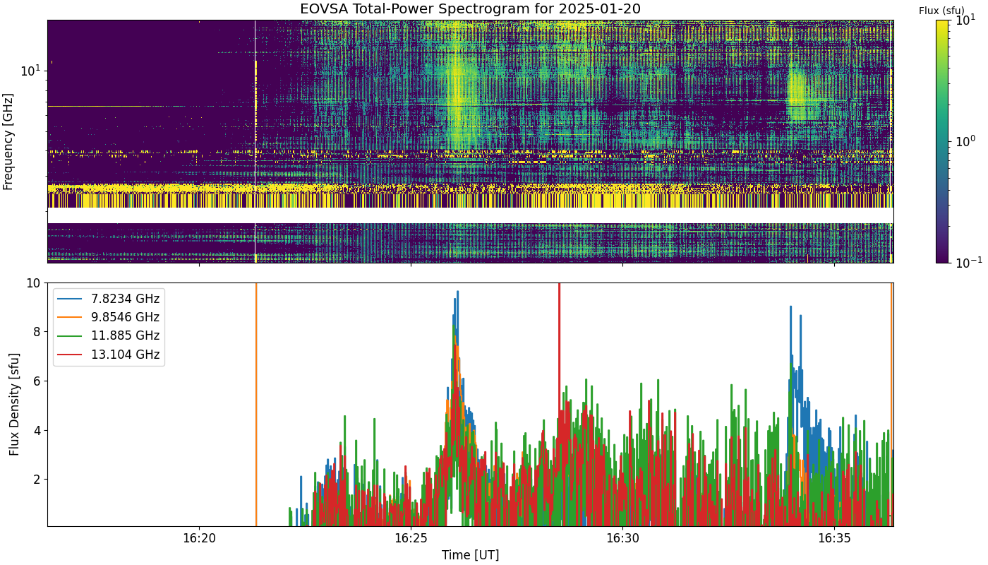 Eovsa.spec tp.flare id 202501201625.png