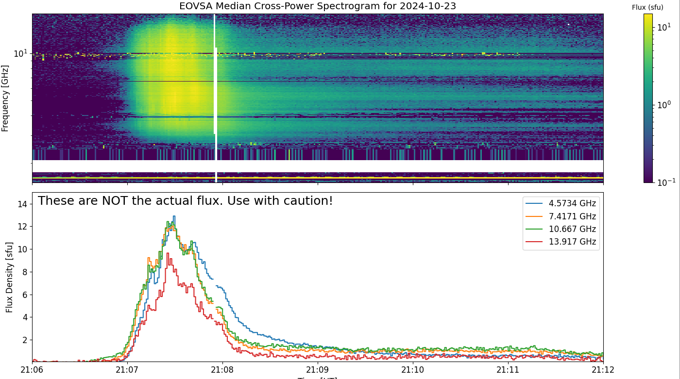 Eovsa.spec xp.flare id 202410232107.png