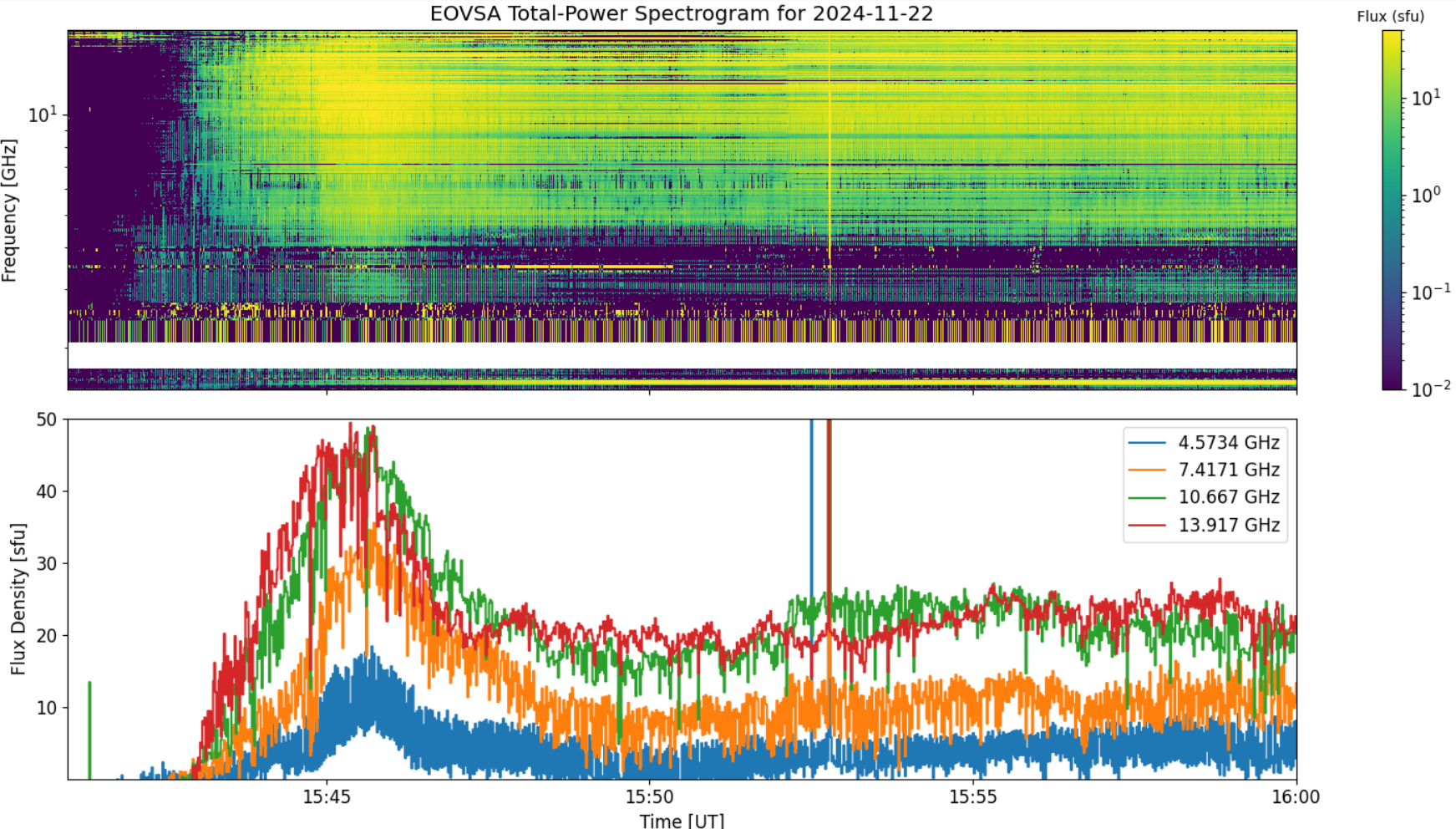 Eovsa.spec tp.flare id 202411221546.png