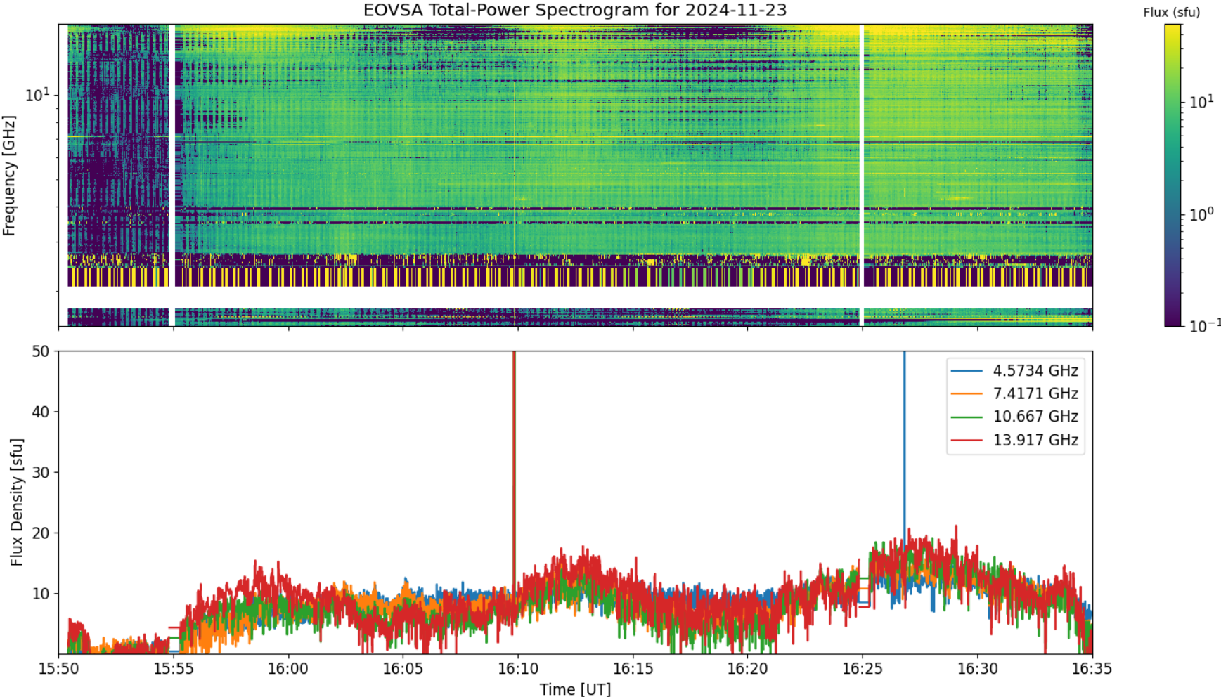 Eovsa.spec tp.flare id 202411231606.png