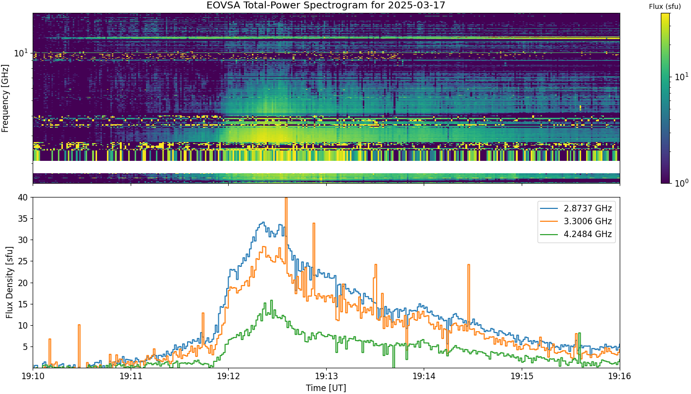 Eovsa.spec tp.flare id 202503181912.png