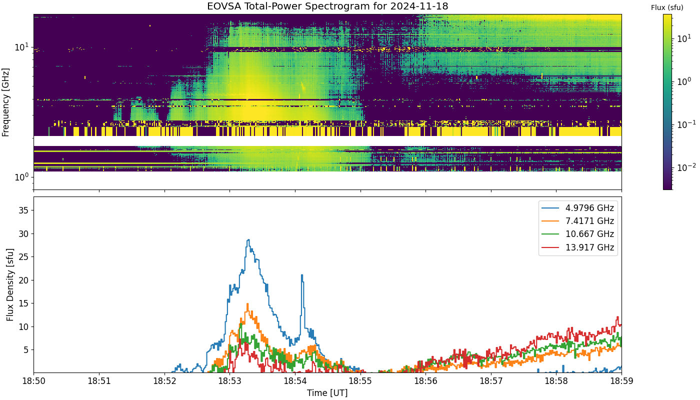 Eovsa.spec tp.flare id 202411181853.png