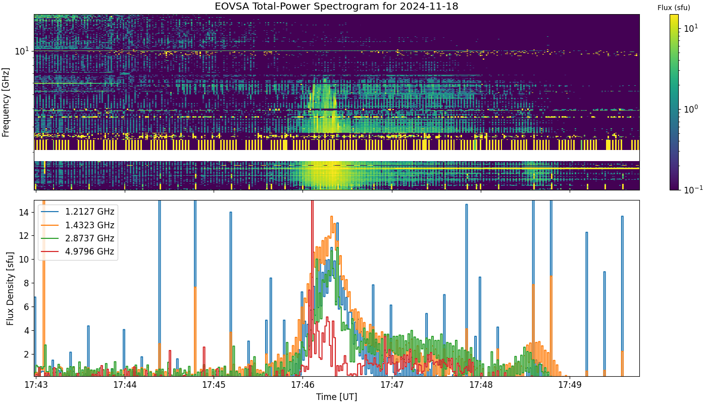 Eovsa.spec tp.flare id 202411181746.png